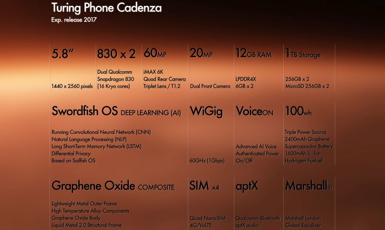 Turing-Phone-Cadenza-specs