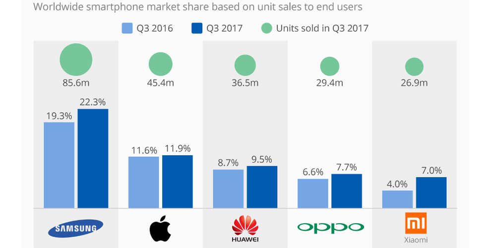 chartoftheday_12079_smartphone_market_share_n