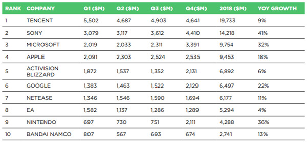 game-developers-ranking