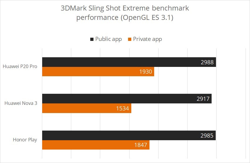 huawei-phones-cheating-benchmakrs-3dmark-test