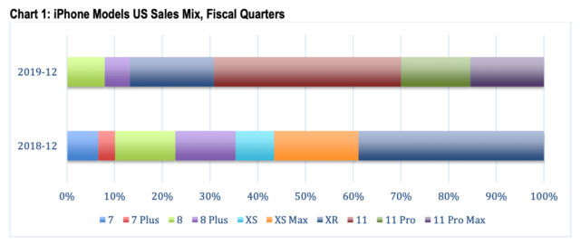 iPhone-11-sales-641x270