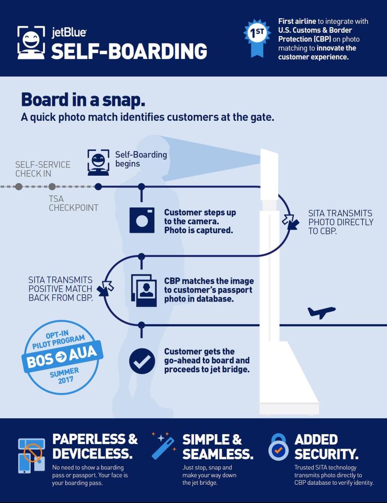 jetblue-facial-recognition-self-boarding-tech