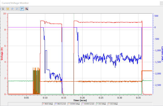 nexus2cee_currentvoltagecrop