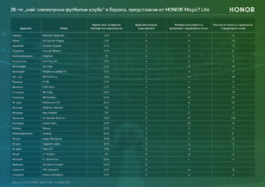 HONOR Research Football injuries
