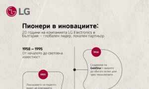 20 години LG в България: от първия телевизор в хола до умния дом на бъдещето